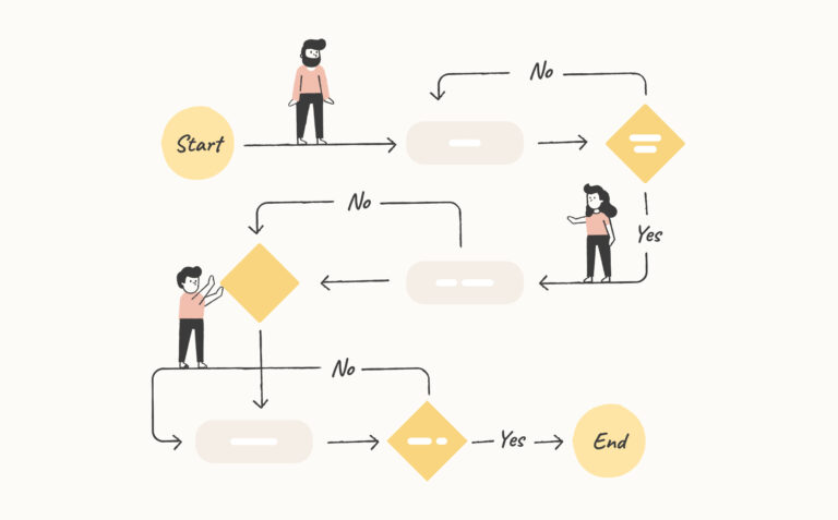 A UX user flow