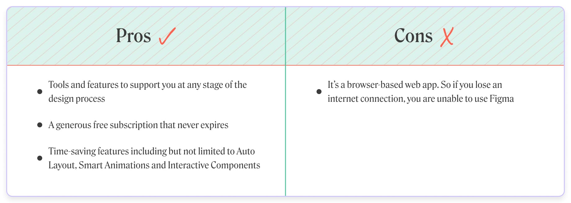 Figma pros and cons