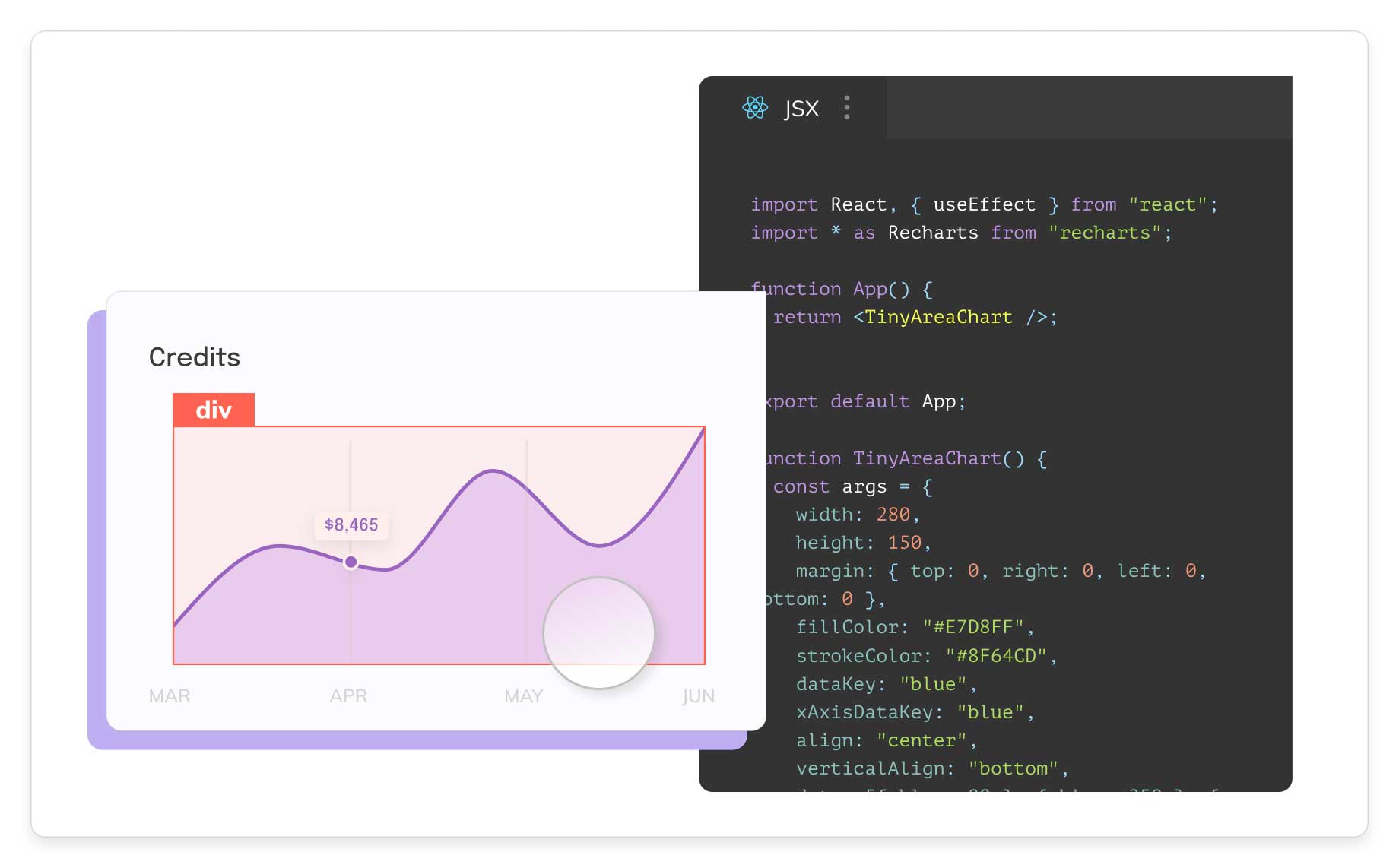 A production-ready  Recharts component from Anima's component library for Figma next to its generated code snippet. 